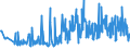 CN 30029050 /Exports /Unit = Prices (Euro/ton) /Partner: Georgia /Reporter: Eur27_2020 /30029050:Cultures of Micro-organisms (Excl. Yeasts)