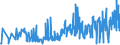 CN 30029050 /Exports /Unit = Prices (Euro/ton) /Partner: Armenia /Reporter: Eur27_2020 /30029050:Cultures of Micro-organisms (Excl. Yeasts)