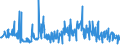 CN 30029050 /Exports /Unit = Prices (Euro/ton) /Partner: Kasakhstan /Reporter: Eur27_2020 /30029050:Cultures of Micro-organisms (Excl. Yeasts)