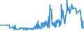 CN 30029050 /Exports /Unit = Prices (Euro/ton) /Partner: Turkmenistan /Reporter: Eur27_2020 /30029050:Cultures of Micro-organisms (Excl. Yeasts)