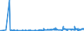 KN 30029050 /Exporte /Einheit = Preise (Euro/Tonne) /Partnerland: Kirgistan /Meldeland: Eur27_2020 /30029050:Kulturen von Mikroorganismen (Ausg. Hefen)