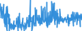 CN 30029050 /Exports /Unit = Prices (Euro/ton) /Partner: Croatia /Reporter: Eur27_2020 /30029050:Cultures of Micro-organisms (Excl. Yeasts)