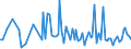 CN 30029050 /Exports /Unit = Prices (Euro/ton) /Partner: Serb.monten. /Reporter: Eur15 /30029050:Cultures of Micro-organisms (Excl. Yeasts)