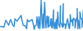 CN 30029050 /Exports /Unit = Prices (Euro/ton) /Partner: Kosovo /Reporter: Eur27_2020 /30029050:Cultures of Micro-organisms (Excl. Yeasts)