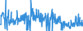 CN 30029050 /Exports /Unit = Prices (Euro/ton) /Partner: Serbia /Reporter: Eur27_2020 /30029050:Cultures of Micro-organisms (Excl. Yeasts)