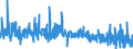 KN 30029050 /Exporte /Einheit = Preise (Euro/Tonne) /Partnerland: Marokko /Meldeland: Eur27_2020 /30029050:Kulturen von Mikroorganismen (Ausg. Hefen)