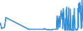 CN 30029050 /Exports /Unit = Prices (Euro/ton) /Partner: Mali /Reporter: Eur27_2020 /30029050:Cultures of Micro-organisms (Excl. Yeasts)