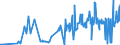 CN 30029050 /Exports /Unit = Prices (Euro/ton) /Partner: Senegal /Reporter: Eur27_2020 /30029050:Cultures of Micro-organisms (Excl. Yeasts)