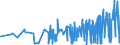 CN 30029050 /Exports /Unit = Prices (Euro/ton) /Partner: Ivory Coast /Reporter: Eur27_2020 /30029050:Cultures of Micro-organisms (Excl. Yeasts)