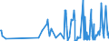 CN 30029050 /Exports /Unit = Prices (Euro/ton) /Partner: Gabon /Reporter: Eur27_2020 /30029050:Cultures of Micro-organisms (Excl. Yeasts)