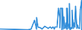 CN 30029050 /Exports /Unit = Prices (Euro/ton) /Partner: Congo /Reporter: Eur27_2020 /30029050:Cultures of Micro-organisms (Excl. Yeasts)