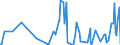 CN 30029050 /Exports /Unit = Prices (Euro/ton) /Partner: Angola /Reporter: Eur27_2020 /30029050:Cultures of Micro-organisms (Excl. Yeasts)