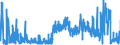 CN 30029090 /Exports /Unit = Prices (Euro/ton) /Partner: United Kingdom /Reporter: Eur27_2020 /30029090:Toxins and Similar Products, E.g. Plasmodia (Excl. Vaccines and Cultures of Micro-organisms)