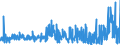 KN 30029090 /Exporte /Einheit = Preise (Euro/Tonne) /Partnerland: Griechenland /Meldeland: Eur27_2020 /30029090:Toxine und ähnl. Erzeugnisse `z.b. Malariaerreger` (Ausg. Vaccine und Kulturen von Mikroorganismen)