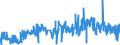 KN 30029090 /Exporte /Einheit = Preise (Euro/Tonne) /Partnerland: Luxemburg /Meldeland: Eur27_2020 /30029090:Toxine und ähnl. Erzeugnisse `z.b. Malariaerreger` (Ausg. Vaccine und Kulturen von Mikroorganismen)