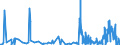 KN 30029090 /Exporte /Einheit = Preise (Euro/Tonne) /Partnerland: Island /Meldeland: Eur27_2020 /30029090:Toxine und ähnl. Erzeugnisse `z.b. Malariaerreger` (Ausg. Vaccine und Kulturen von Mikroorganismen)