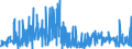 CN 30029090 /Exports /Unit = Prices (Euro/ton) /Partner: Finland /Reporter: Eur27_2020 /30029090:Toxins and Similar Products, E.g. Plasmodia (Excl. Vaccines and Cultures of Micro-organisms)