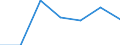 KN 30029090 /Exporte /Einheit = Preise (Euro/Tonne) /Partnerland: Schweiz /Meldeland: Eur27 /30029090:Toxine und ähnl. Erzeugnisse `z.b. Malariaerreger` (Ausg. Vaccine und Kulturen von Mikroorganismen)