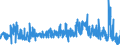 CN 30029090 /Exports /Unit = Prices (Euro/ton) /Partner: Austria /Reporter: Eur27_2020 /30029090:Toxins and Similar Products, E.g. Plasmodia (Excl. Vaccines and Cultures of Micro-organisms)