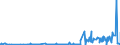 KN 30029090 /Exporte /Einheit = Preise (Euro/Tonne) /Partnerland: Faeroeer Inseln /Meldeland: Eur27_2020 /30029090:Toxine und ähnl. Erzeugnisse `z.b. Malariaerreger` (Ausg. Vaccine und Kulturen von Mikroorganismen)