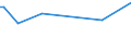 KN 30029090 /Exporte /Einheit = Preise (Euro/Tonne) /Partnerland: Vatikanstadt /Meldeland: Eur27_2020 /30029090:Toxine und ähnl. Erzeugnisse `z.b. Malariaerreger` (Ausg. Vaccine und Kulturen von Mikroorganismen)