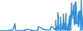 KN 30029090 /Exporte /Einheit = Preise (Euro/Tonne) /Partnerland: Malta /Meldeland: Eur27_2020 /30029090:Toxine und ähnl. Erzeugnisse `z.b. Malariaerreger` (Ausg. Vaccine und Kulturen von Mikroorganismen)