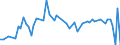 KN 30029090 /Exporte /Einheit = Preise (Euro/Tonne) /Partnerland: San Marino /Meldeland: Eur27_2020 /30029090:Toxine und ähnl. Erzeugnisse `z.b. Malariaerreger` (Ausg. Vaccine und Kulturen von Mikroorganismen)