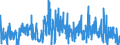 KN 30029090 /Exporte /Einheit = Preise (Euro/Tonne) /Partnerland: Tuerkei /Meldeland: Eur27_2020 /30029090:Toxine und ähnl. Erzeugnisse `z.b. Malariaerreger` (Ausg. Vaccine und Kulturen von Mikroorganismen)