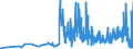 CN 30029090 /Exports /Unit = Prices (Euro/ton) /Partner: Estonia /Reporter: Eur27_2020 /30029090:Toxins and Similar Products, E.g. Plasmodia (Excl. Vaccines and Cultures of Micro-organisms)