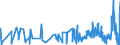 CN 30029090 /Exports /Unit = Prices (Euro/ton) /Partner: Latvia /Reporter: Eur27_2020 /30029090:Toxins and Similar Products, E.g. Plasmodia (Excl. Vaccines and Cultures of Micro-organisms)