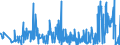 KN 30029090 /Exporte /Einheit = Preise (Euro/Tonne) /Partnerland: Rumaenien /Meldeland: Eur27_2020 /30029090:Toxine und ähnl. Erzeugnisse `z.b. Malariaerreger` (Ausg. Vaccine und Kulturen von Mikroorganismen)