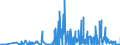 KN 30029090 /Exporte /Einheit = Preise (Euro/Tonne) /Partnerland: Ukraine /Meldeland: Eur27_2020 /30029090:Toxine und ähnl. Erzeugnisse `z.b. Malariaerreger` (Ausg. Vaccine und Kulturen von Mikroorganismen)