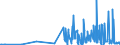 KN 30029090 /Exporte /Einheit = Preise (Euro/Tonne) /Partnerland: Moldau /Meldeland: Eur27_2020 /30029090:Toxine und ähnl. Erzeugnisse `z.b. Malariaerreger` (Ausg. Vaccine und Kulturen von Mikroorganismen)