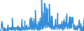 KN 30029090 /Exporte /Einheit = Preise (Euro/Tonne) /Partnerland: Russland /Meldeland: Eur27_2020 /30029090:Toxine und ähnl. Erzeugnisse `z.b. Malariaerreger` (Ausg. Vaccine und Kulturen von Mikroorganismen)