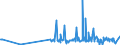 CN 30029090 /Exports /Unit = Prices (Euro/ton) /Partner: Armenia /Reporter: Eur27_2020 /30029090:Toxins and Similar Products, E.g. Plasmodia (Excl. Vaccines and Cultures of Micro-organisms)