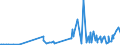 KN 30029090 /Exporte /Einheit = Preise (Euro/Tonne) /Partnerland: Kirgistan /Meldeland: Eur27_2020 /30029090:Toxine und ähnl. Erzeugnisse `z.b. Malariaerreger` (Ausg. Vaccine und Kulturen von Mikroorganismen)