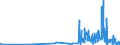 KN 30029090 /Exporte /Einheit = Preise (Euro/Tonne) /Partnerland: Ehem.jug.rep.mazed /Meldeland: Eur27_2020 /30029090:Toxine und ähnl. Erzeugnisse `z.b. Malariaerreger` (Ausg. Vaccine und Kulturen von Mikroorganismen)