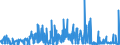 KN 30029090 /Exporte /Einheit = Preise (Euro/Tonne) /Partnerland: Aegypten /Meldeland: Eur27_2020 /30029090:Toxine und ähnl. Erzeugnisse `z.b. Malariaerreger` (Ausg. Vaccine und Kulturen von Mikroorganismen)