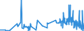 KN 30029090 /Exporte /Einheit = Preise (Euro/Tonne) /Partnerland: Sudan /Meldeland: Eur27_2020 /30029090:Toxine und ähnl. Erzeugnisse `z.b. Malariaerreger` (Ausg. Vaccine und Kulturen von Mikroorganismen)