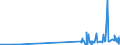 KN 30029090 /Exporte /Einheit = Preise (Euro/Tonne) /Partnerland: Mauretanien /Meldeland: Eur27_2020 /30029090:Toxine und ähnl. Erzeugnisse `z.b. Malariaerreger` (Ausg. Vaccine und Kulturen von Mikroorganismen)