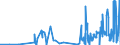 KN 30029090 /Exporte /Einheit = Preise (Euro/Tonne) /Partnerland: Mali /Meldeland: Eur27_2020 /30029090:Toxine und ähnl. Erzeugnisse `z.b. Malariaerreger` (Ausg. Vaccine und Kulturen von Mikroorganismen)