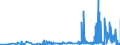 CN 30029090 /Exports /Unit = Prices (Euro/ton) /Partner: Senegal /Reporter: Eur27_2020 /30029090:Toxins and Similar Products, E.g. Plasmodia (Excl. Vaccines and Cultures of Micro-organisms)