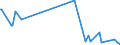 KN 30029090 /Exporte /Einheit = Preise (Euro/Tonne) /Partnerland: Sierra Leone /Meldeland: Eur27_2020 /30029090:Toxine und ähnl. Erzeugnisse `z.b. Malariaerreger` (Ausg. Vaccine und Kulturen von Mikroorganismen)