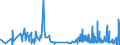 CN 30029090 /Exports /Unit = Prices (Euro/ton) /Partner: Ivory Coast /Reporter: Eur27_2020 /30029090:Toxins and Similar Products, E.g. Plasmodia (Excl. Vaccines and Cultures of Micro-organisms)