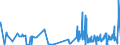 CN 30029090 /Exports /Unit = Prices (Euro/ton) /Partner: Ghana /Reporter: Eur27_2020 /30029090:Toxins and Similar Products, E.g. Plasmodia (Excl. Vaccines and Cultures of Micro-organisms)