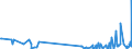 KN 30029090 /Exporte /Einheit = Preise (Euro/Tonne) /Partnerland: Benin /Meldeland: Eur27_2020 /30029090:Toxine und ähnl. Erzeugnisse `z.b. Malariaerreger` (Ausg. Vaccine und Kulturen von Mikroorganismen)