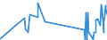 CN 30029090 /Exports /Unit = Prices (Euro/ton) /Partner: Centr.africa /Reporter: Eur27_2020 /30029090:Toxins and Similar Products, E.g. Plasmodia (Excl. Vaccines and Cultures of Micro-organisms)