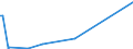 KN 30029090 /Exporte /Einheit = Preise (Euro/Tonne) /Partnerland: Aequat.guin. /Meldeland: Eur27_2020 /30029090:Toxine und ähnl. Erzeugnisse `z.b. Malariaerreger` (Ausg. Vaccine und Kulturen von Mikroorganismen)