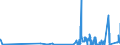 KN 30029090 /Exporte /Einheit = Preise (Euro/Tonne) /Partnerland: Kongo /Meldeland: Eur27_2020 /30029090:Toxine und ähnl. Erzeugnisse `z.b. Malariaerreger` (Ausg. Vaccine und Kulturen von Mikroorganismen)