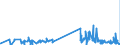 CN 30029090 /Exports /Unit = Prices (Euro/ton) /Partner: Congo (Dem. Rep.) /Reporter: Eur27_2020 /30029090:Toxins and Similar Products, E.g. Plasmodia (Excl. Vaccines and Cultures of Micro-organisms)